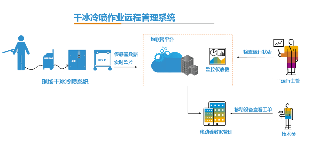 企业微信截图_16583026293306.png
